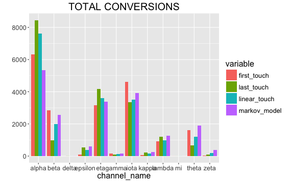 total_conversions